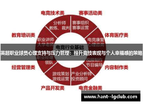 英超职业球员心理支持与压力管理：提升竞技表现与个人幸福感的策略