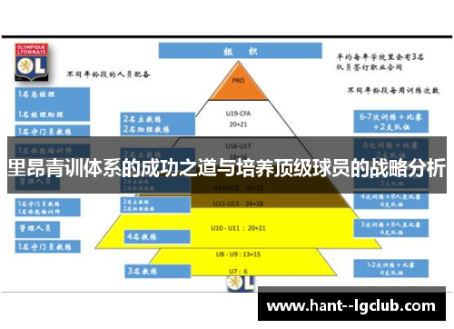 里昂青训体系的成功之道与培养顶级球员的战略分析
